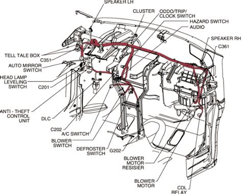 Unlock the Secrets: 2016 Cadillac SRX Wiring Diagram Demystified!